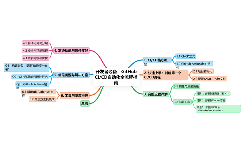思维cdlinux-图1 思维cdlinux-图1