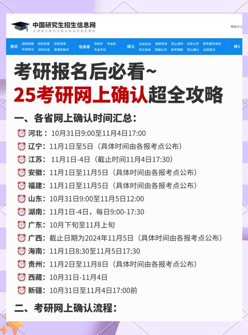 考研网上确认去哪个网站-图3