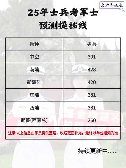 武汉雷达学院录取分数线是多少？-图2