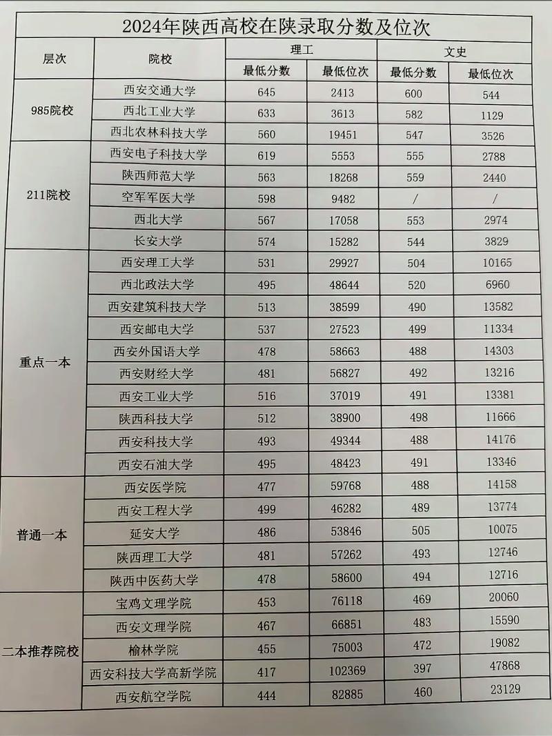 大学录取最低分线是多少?-图1 大学录取最低分线是多少?-图1