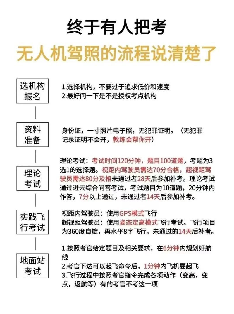 无人机报名条件有哪些？-图2