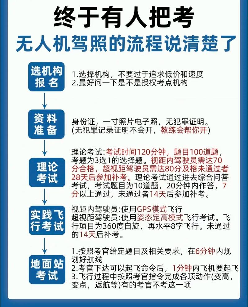 无人机报名条件有哪些？-图3