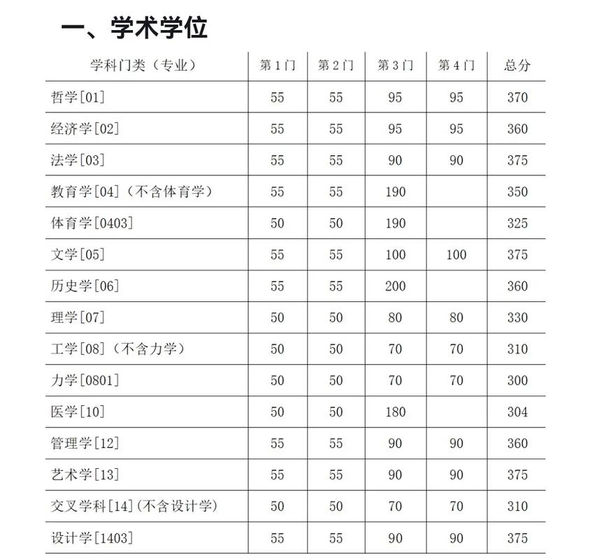 学硕专硕哪个分数高-图1 学硕专硕哪个分数高-图1