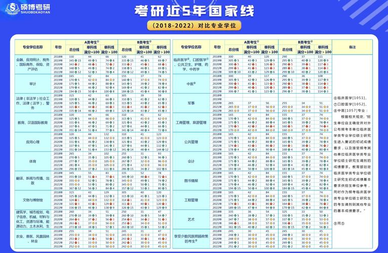 学硕专硕哪个分数高-图2 学硕专硕哪个分数高-图2