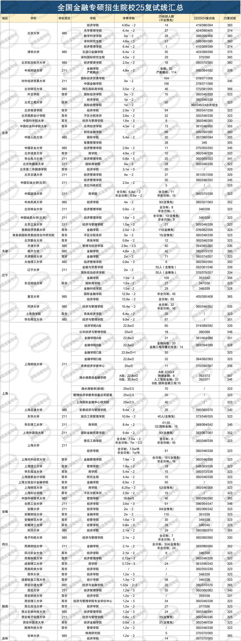 学硕专硕哪个分数高-图3 学硕专硕哪个分数高-图3
