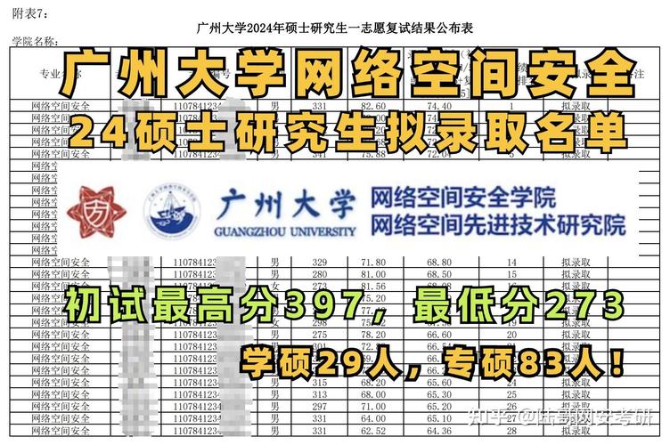 网络安全考研哪个学校-图1