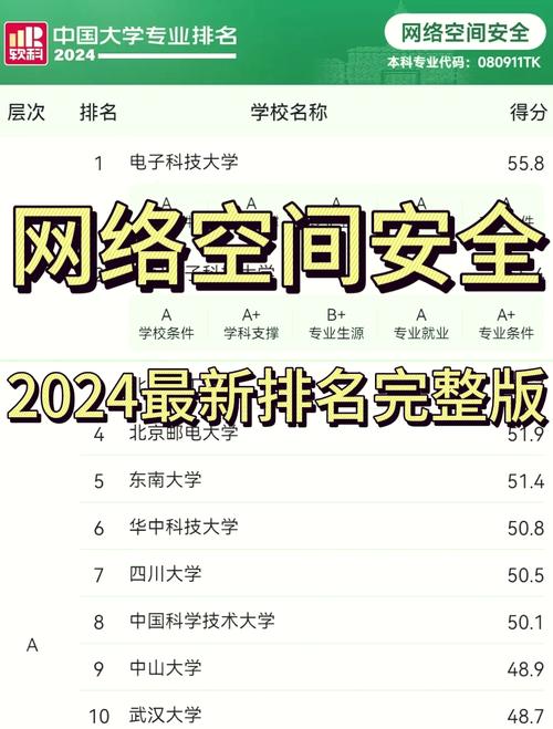 网络安全考研哪个学校-图2