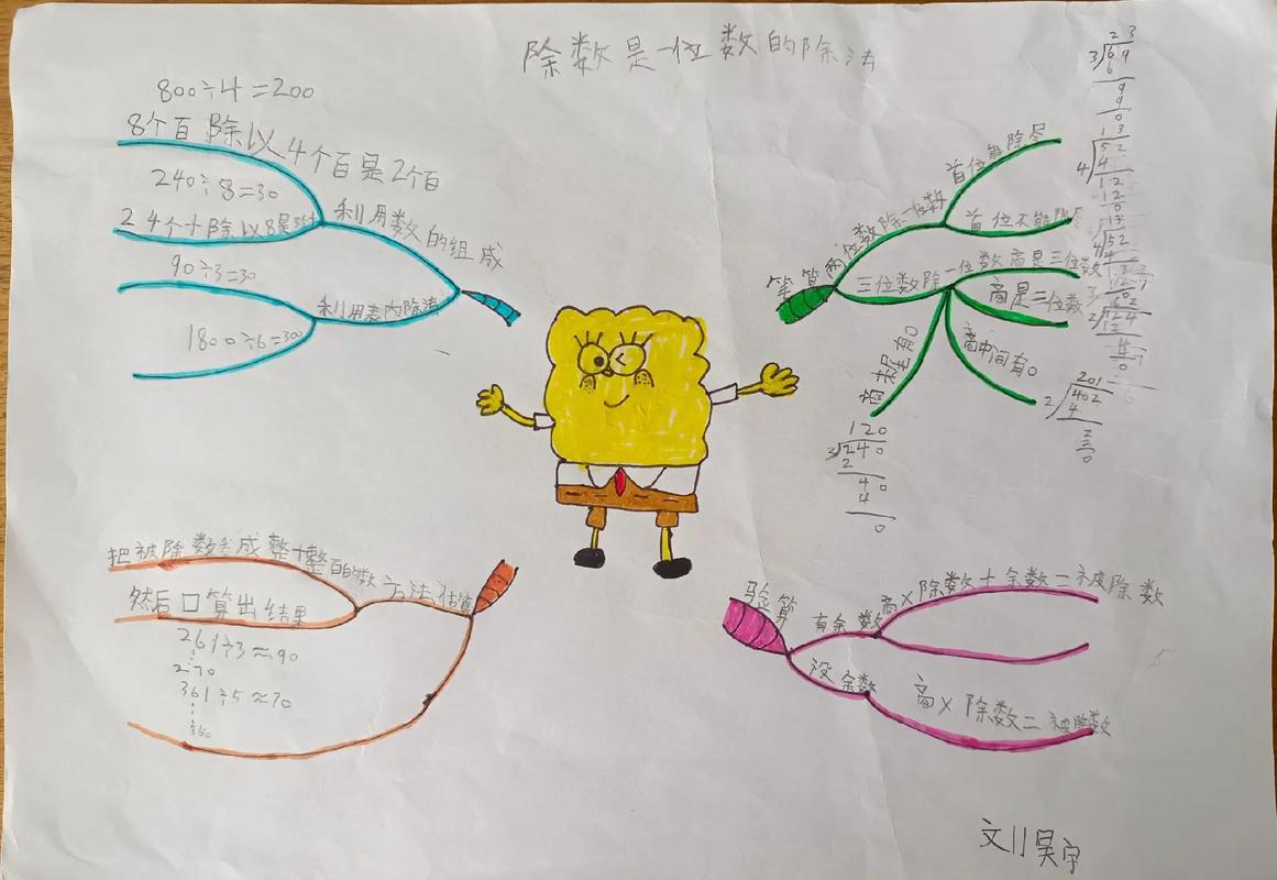 三下数学思维导图该怎么画？-图1