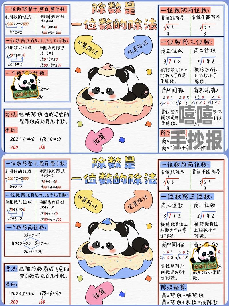 三下数学思维导图该怎么画？-图2