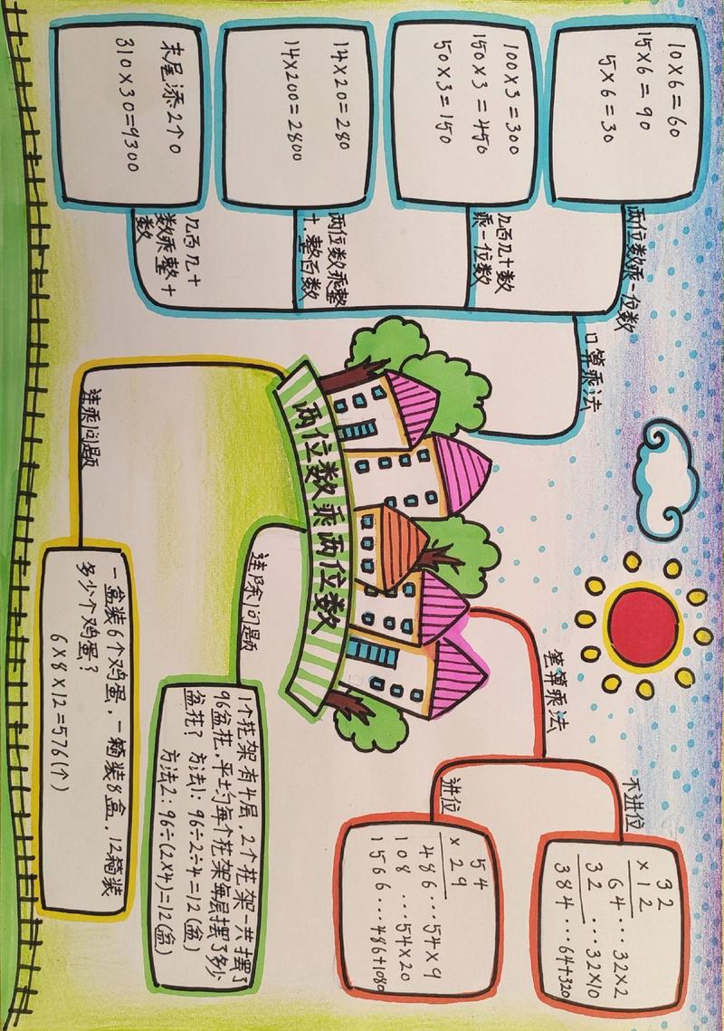 三下数学思维导图该怎么画？-图3