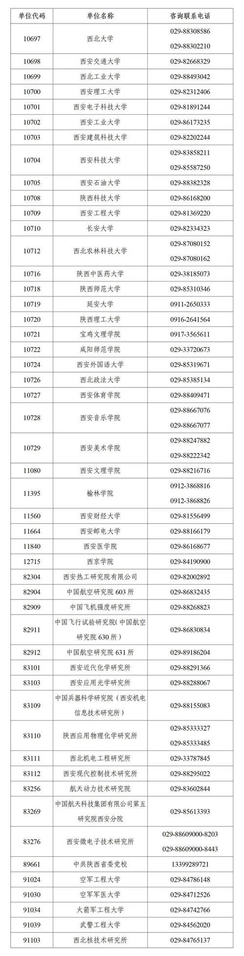哪个省考生考研占优势-图3