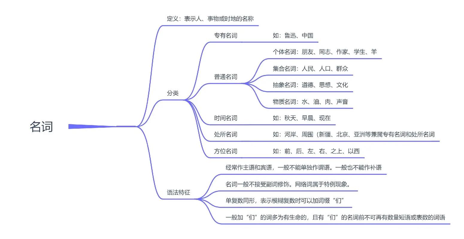 形容思维的词语-图1