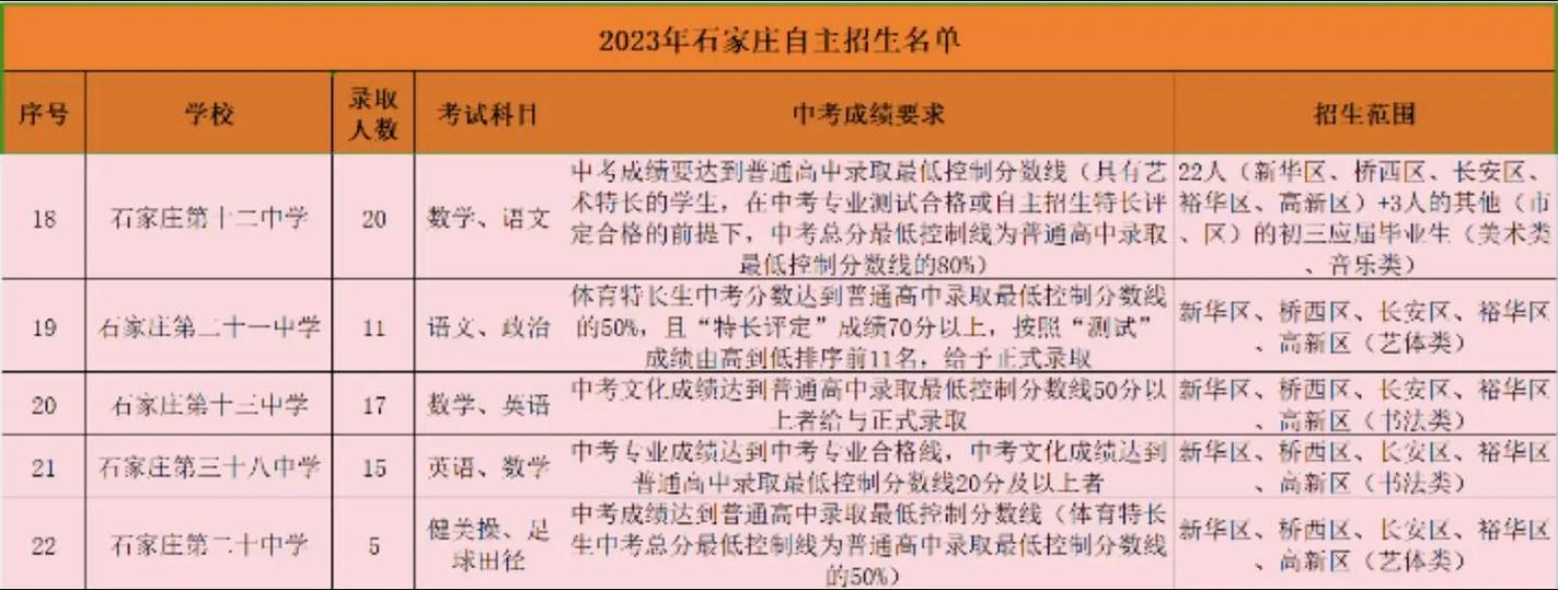 石家庄市中考报名条件-图2