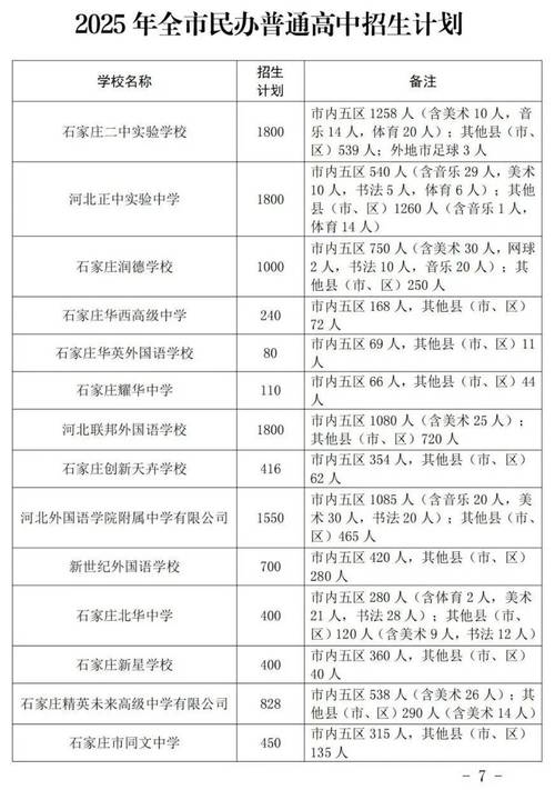 石家庄市中考报名条件-图3