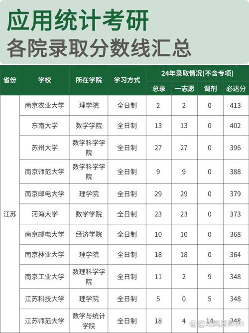 江苏考研好考的学校有哪些？-图2