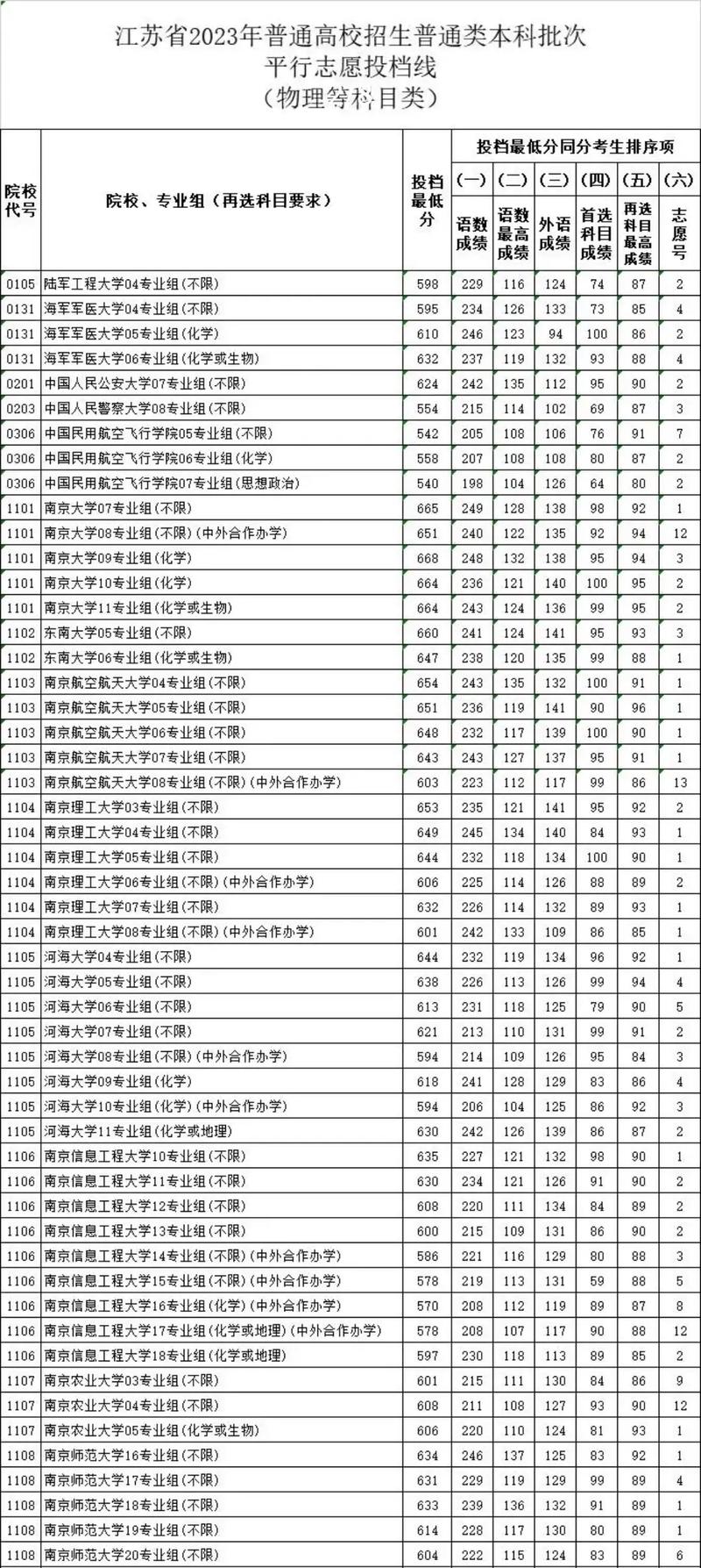 今年本科录取线具体是多少?-图1 今年本科录取线具体是多少?-图1