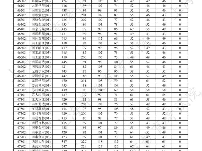 今年本科录取线具体是多少?-图3 今年本科录取线具体是多少?-图3