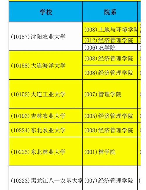 哪个学校在职农硕好考-图1