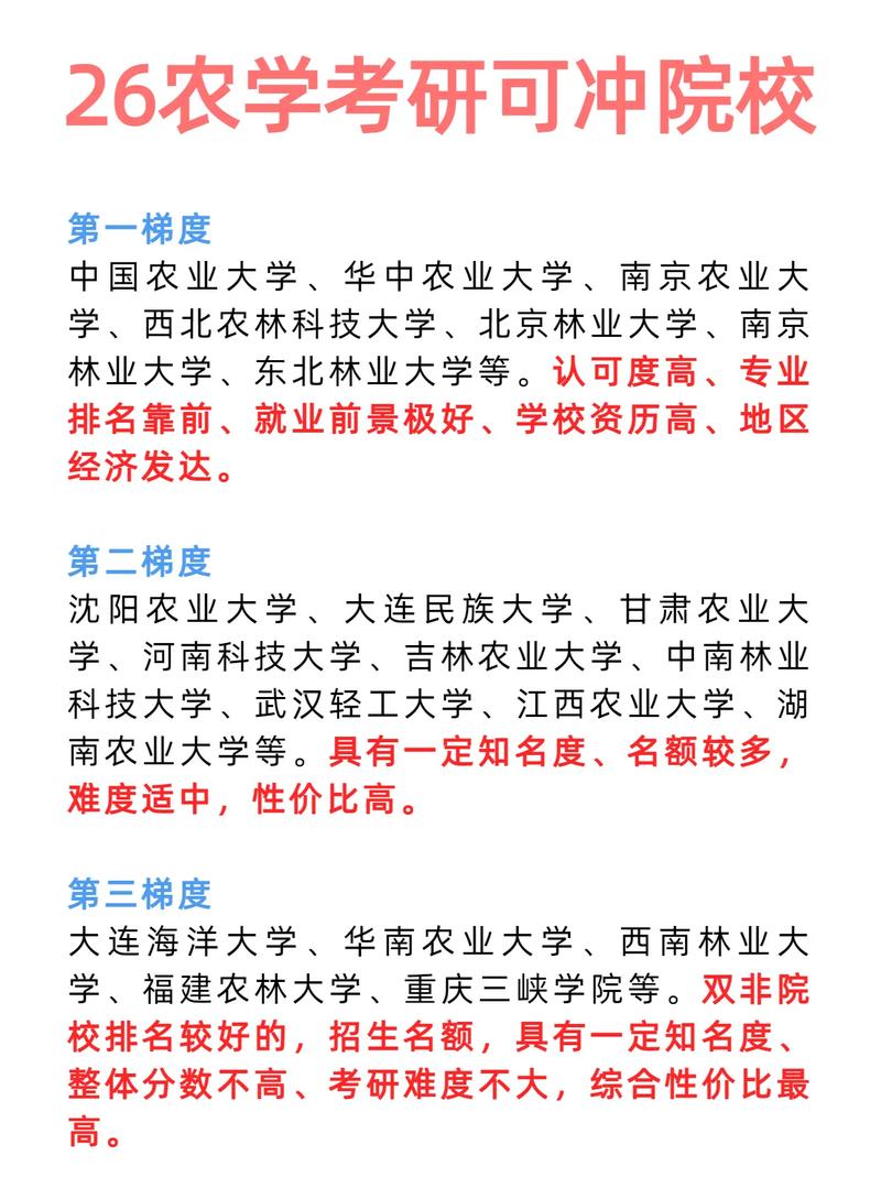 哪个学校在职农硕好考-图2