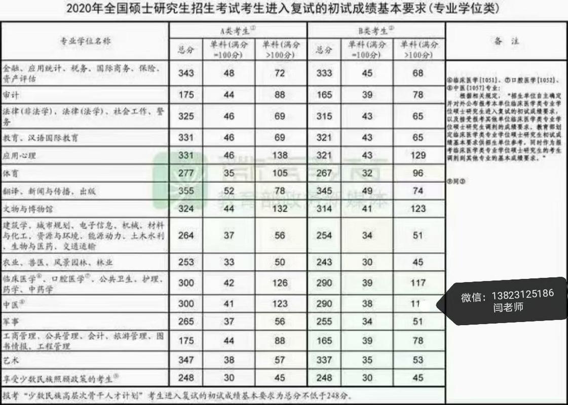 哪个学校在职农硕好考-图3