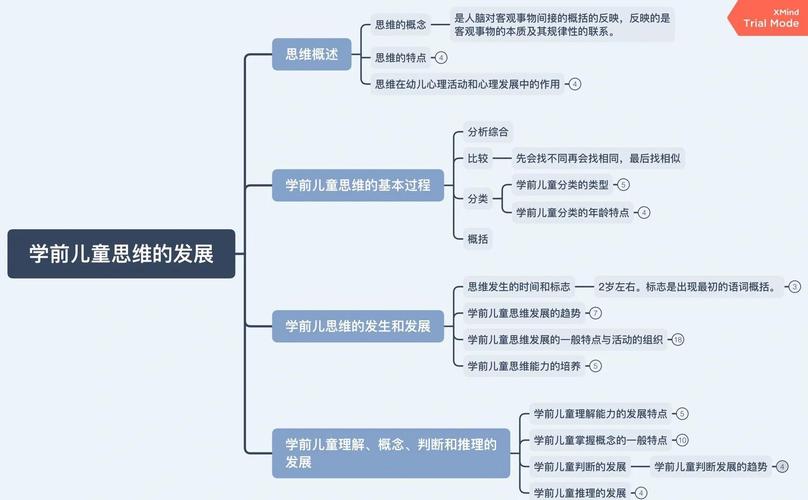 幼儿思维阶段-图1 幼儿思维阶段-图1