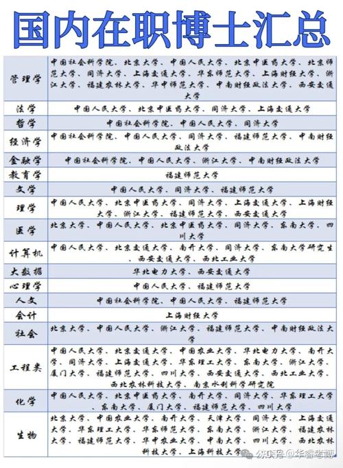 国内哪些博士考试难度较低？-图1
