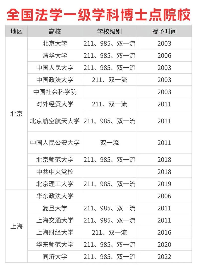 国内哪些博士考试难度较低？-图3