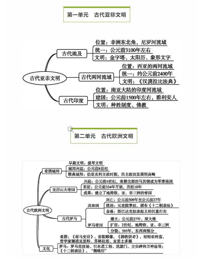 初中历史9上思维导图怎么用？-图2