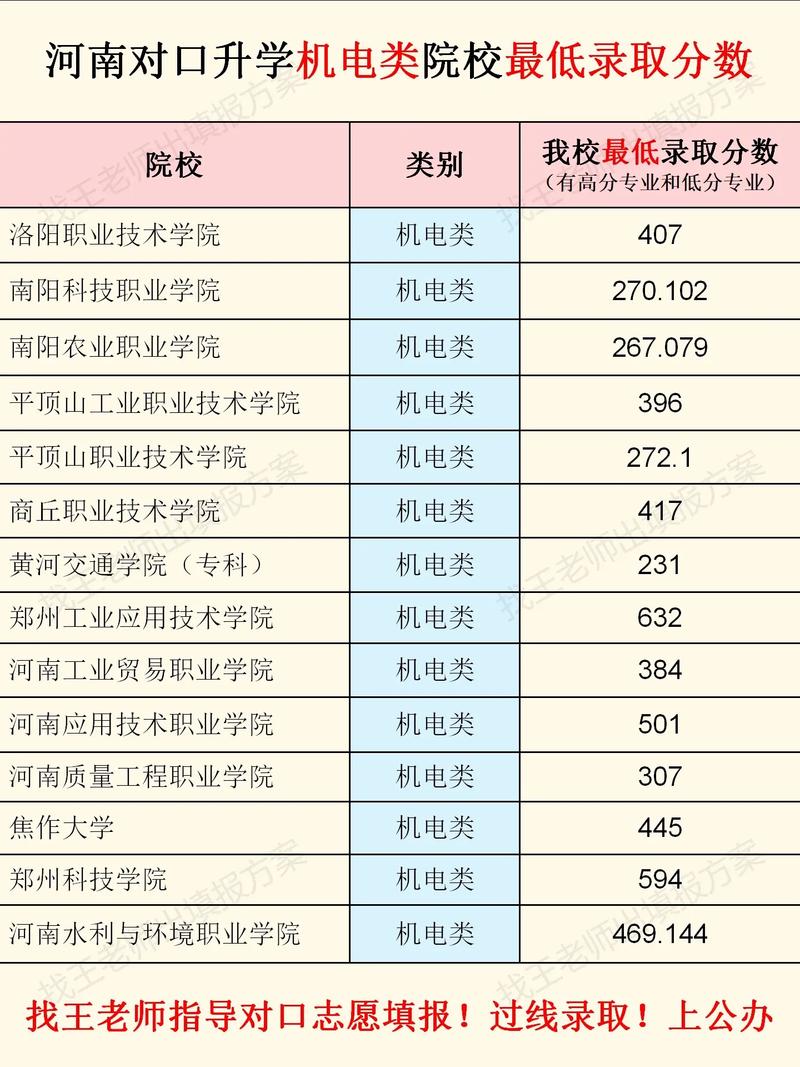 河南工贸录取率多少-图2 河南工贸录取率多少-图2