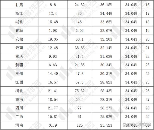 河南工贸录取率多少-图3 河南工贸录取率多少-图3