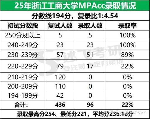 mpacc2025和2025哪个难-图1