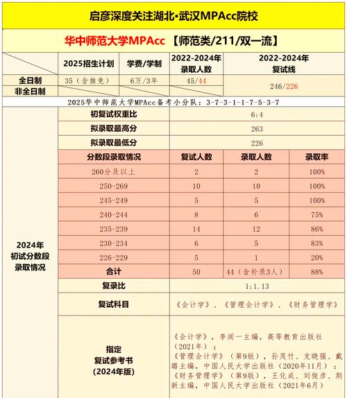 mpacc2025和2025哪个难-图3