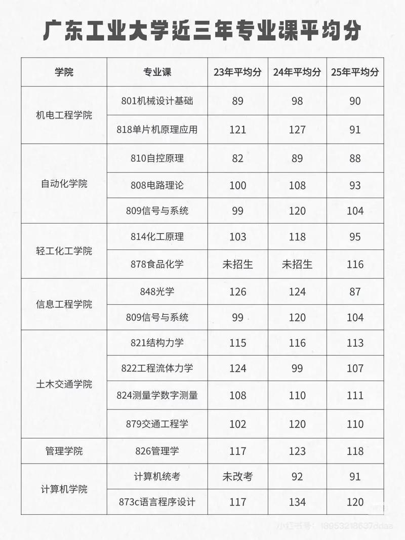 哪些考研专业课程设置相同?-图1 哪些考研专业课程设置相同?-图1