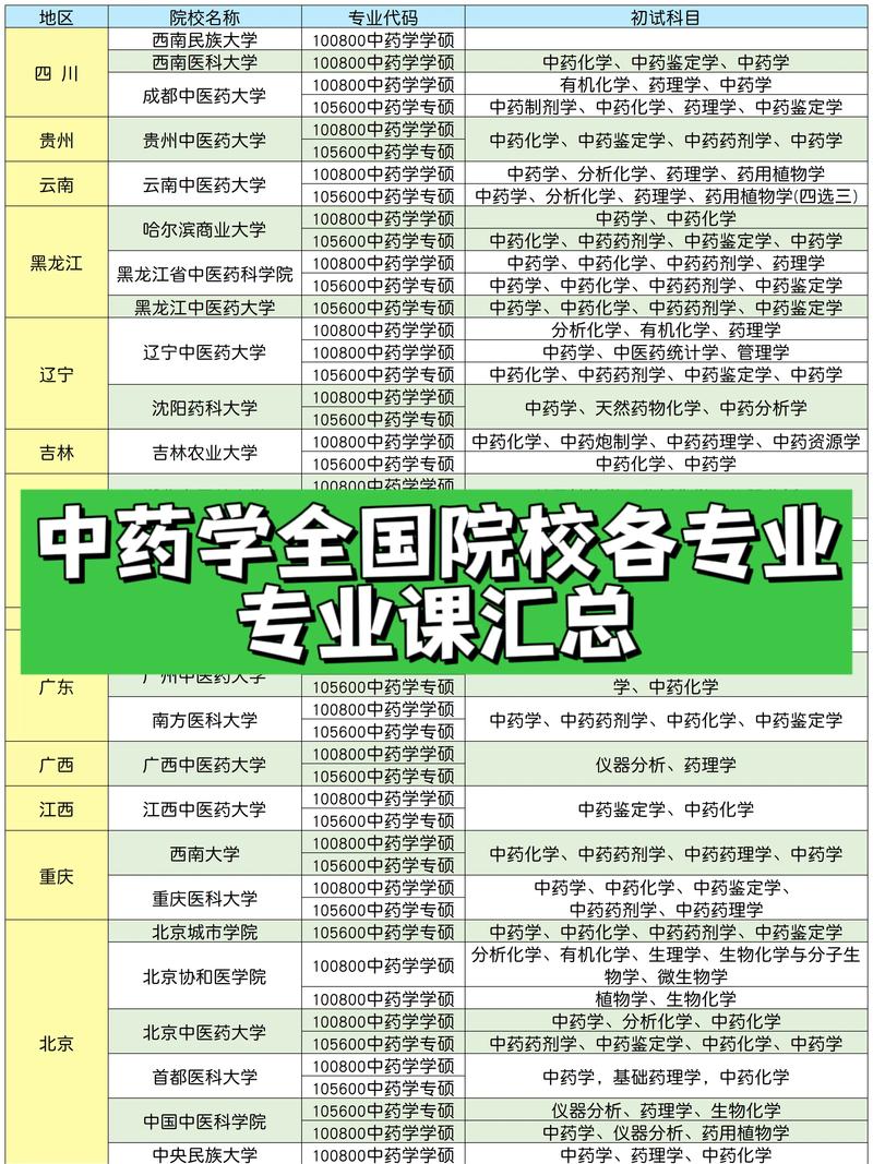哪些考研专业课程设置相同?-图2 哪些考研专业课程设置相同?-图2