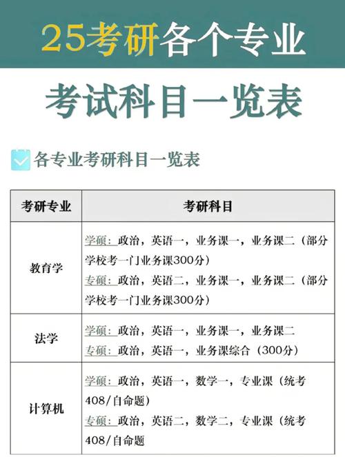 哪些考研专业课程设置相同?-图3 哪些考研专业课程设置相同?-图3