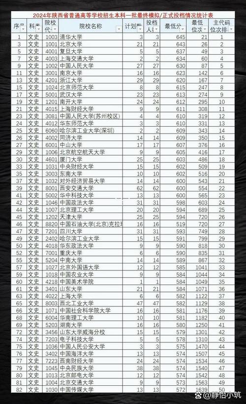 高考文科录取分线是多少-图1 高考文科录取分线是多少-图1