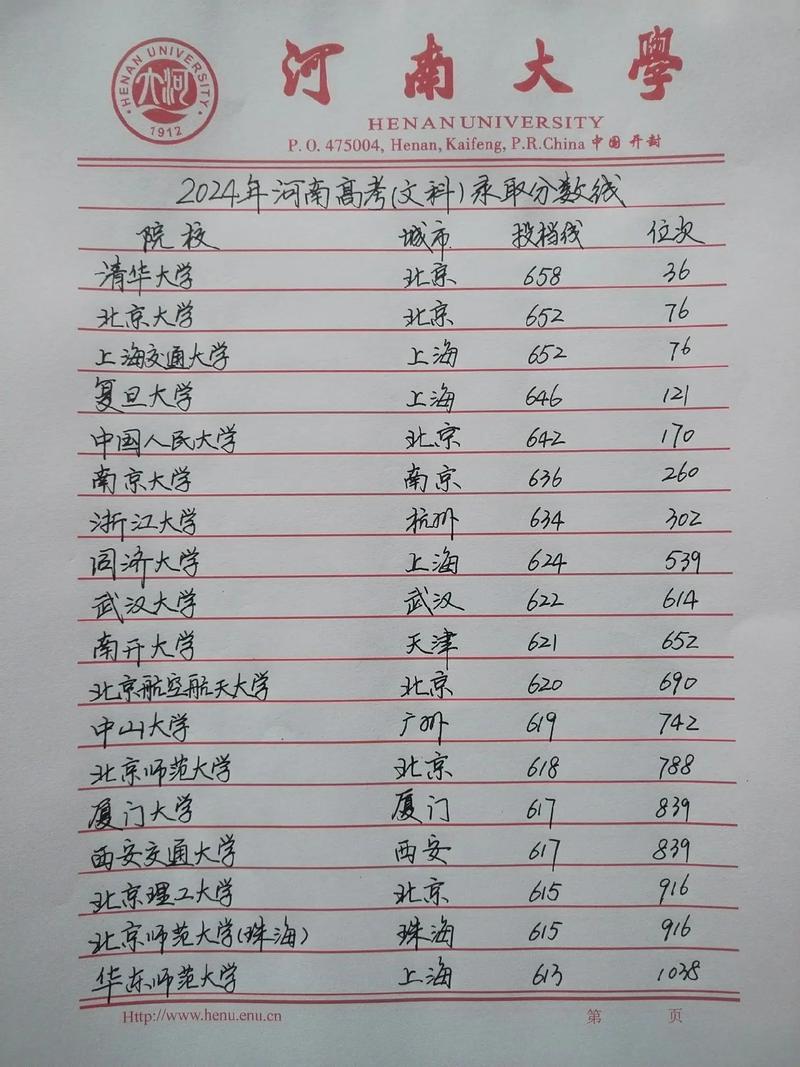 高考文科录取分线是多少-图3 高考文科录取分线是多少-图3