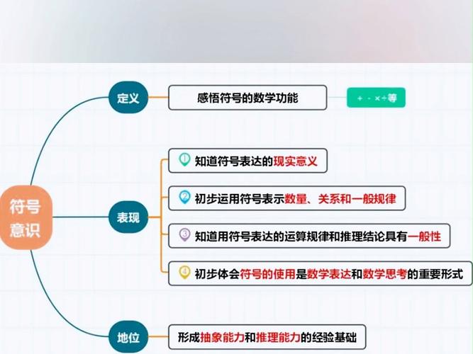 数学素养新思维，究竟新在何处？-图1