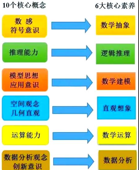 数学素养新思维，究竟新在何处？-图2