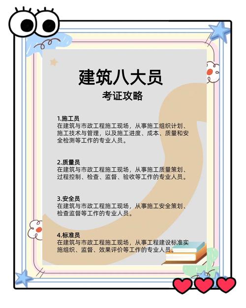 北京市八大员报名条件有哪些？-图1