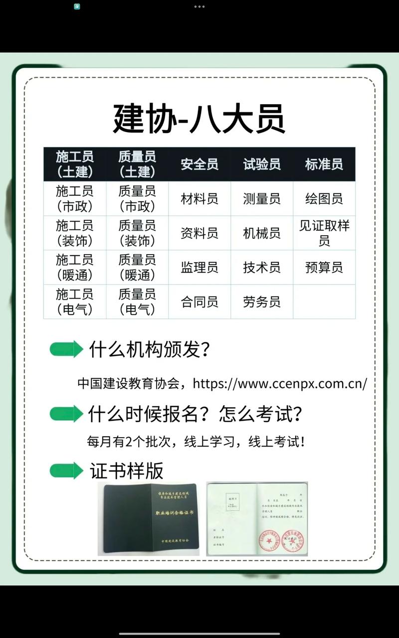 北京市八大员报名条件有哪些？-图2