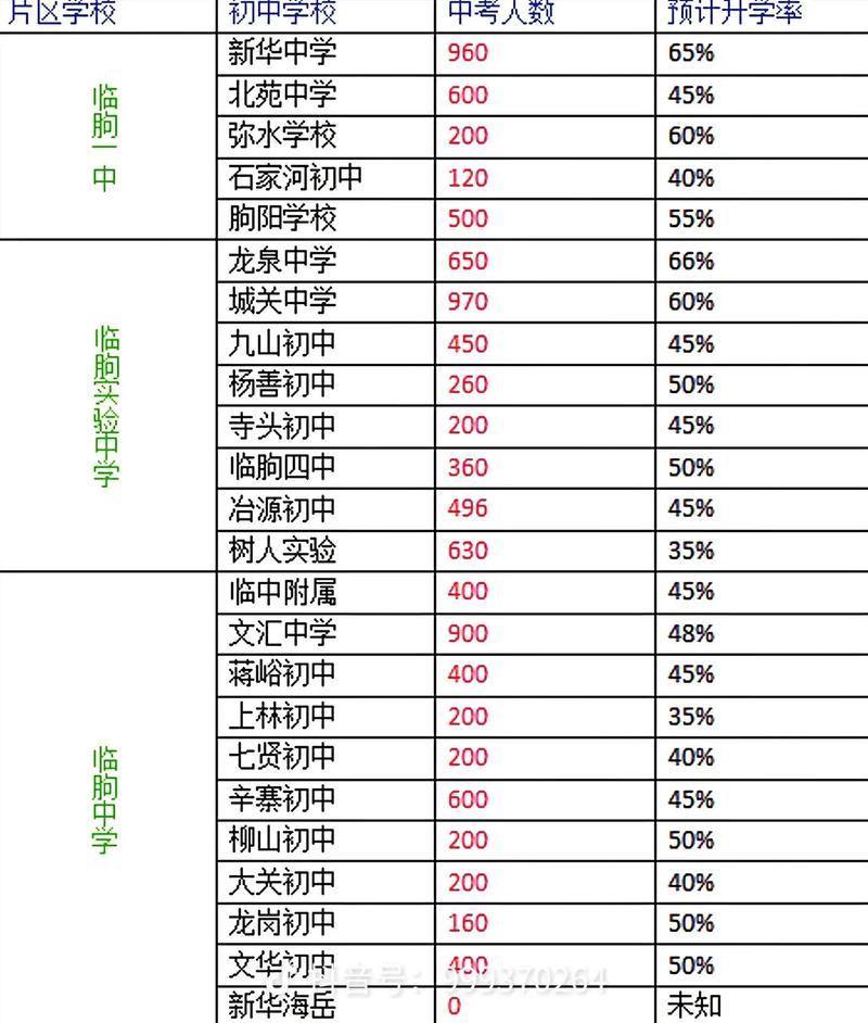 临城高中录取分多少分-图1