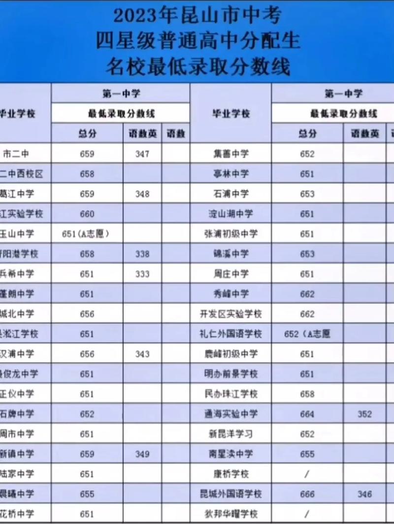 考多少分可以录取昆山-图1