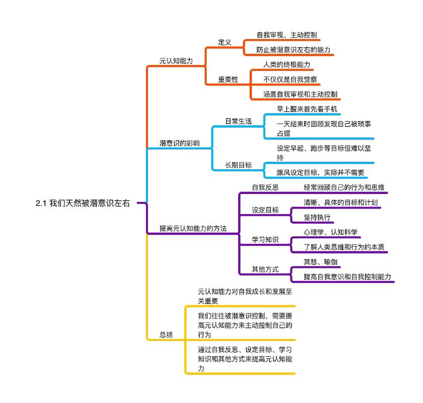 元模式 思维-图1 元模式 思维-图1