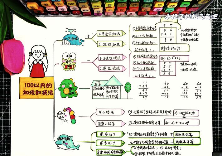 思维导图怎么解数学题？-图2