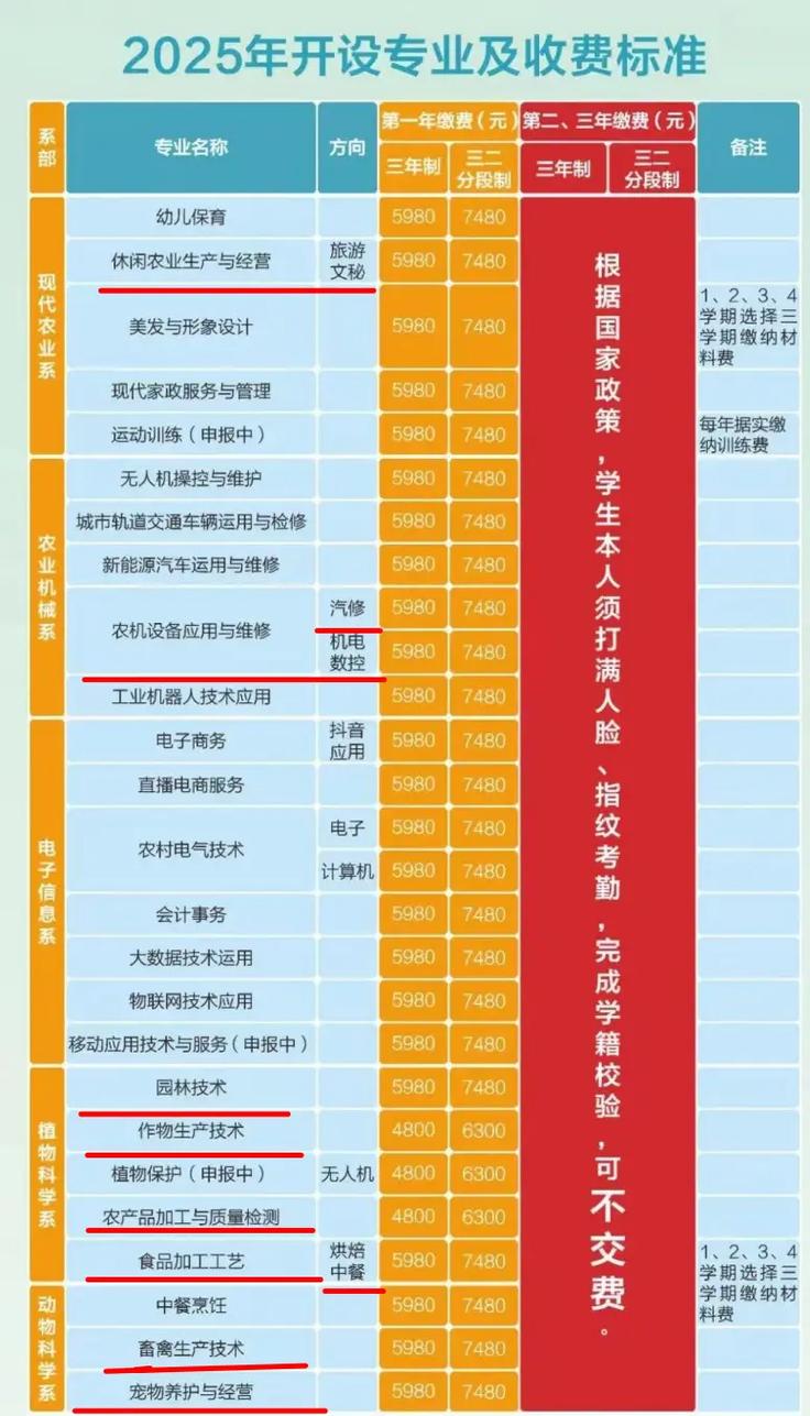 重庆农业学校报名条件有哪些？-图3
