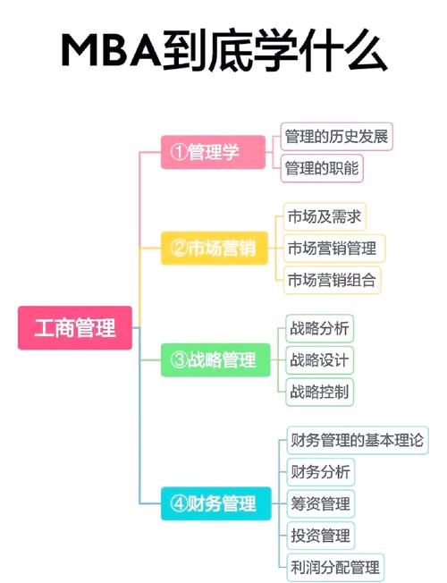 资本市场属于哪个学科-图1 资本市场属于哪个学科-图1