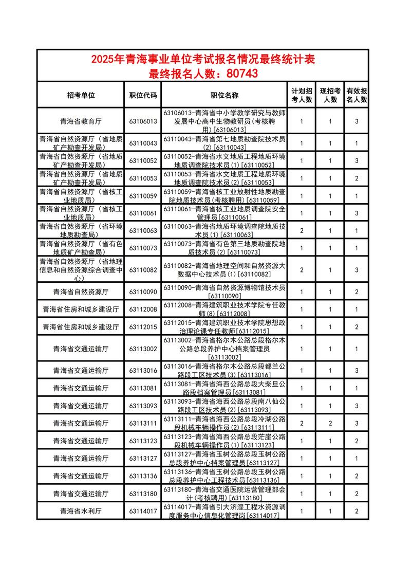 青海公务员报名条件具体有哪些要求?-图3 青海公务员报名条件具体有哪些要求?-图3