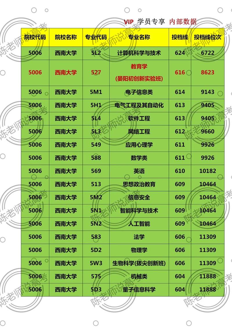 西南大学药学录取分数线是多少？-图2