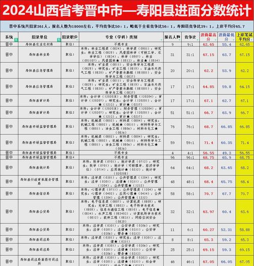 晋中太谷录取线多少-图2 晋中太谷录取线多少-图2